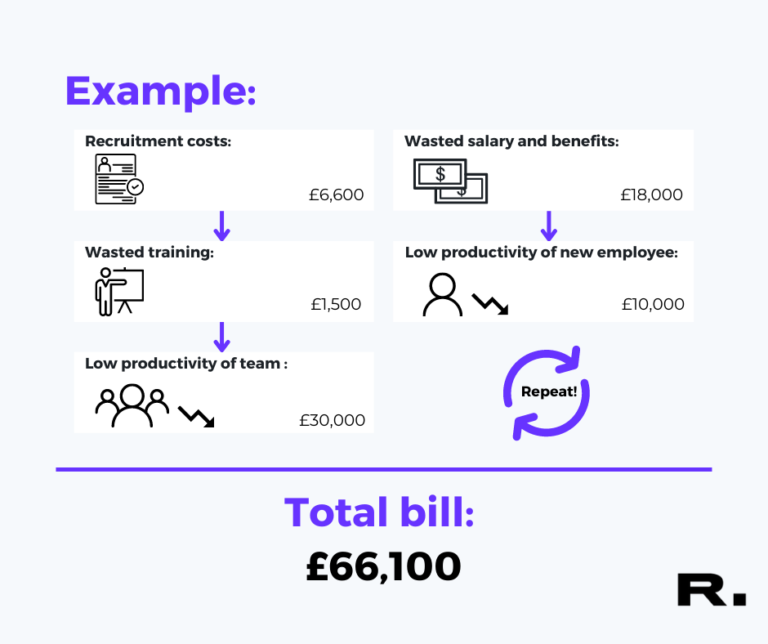 how-much-can-a-bad-hire-really-cost-your-business-recruitmentjunky